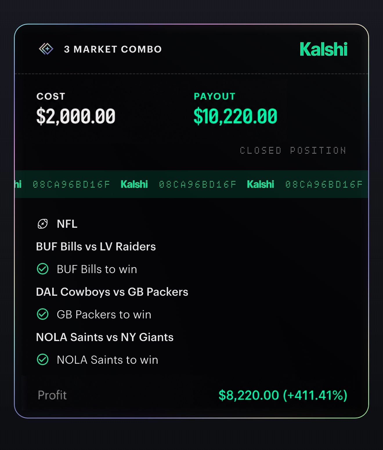 Kalshi 3-market combo: Bills to win, Packers to win and Saints to win — $2,000 cost, $10,220 payout and $8,220 profit