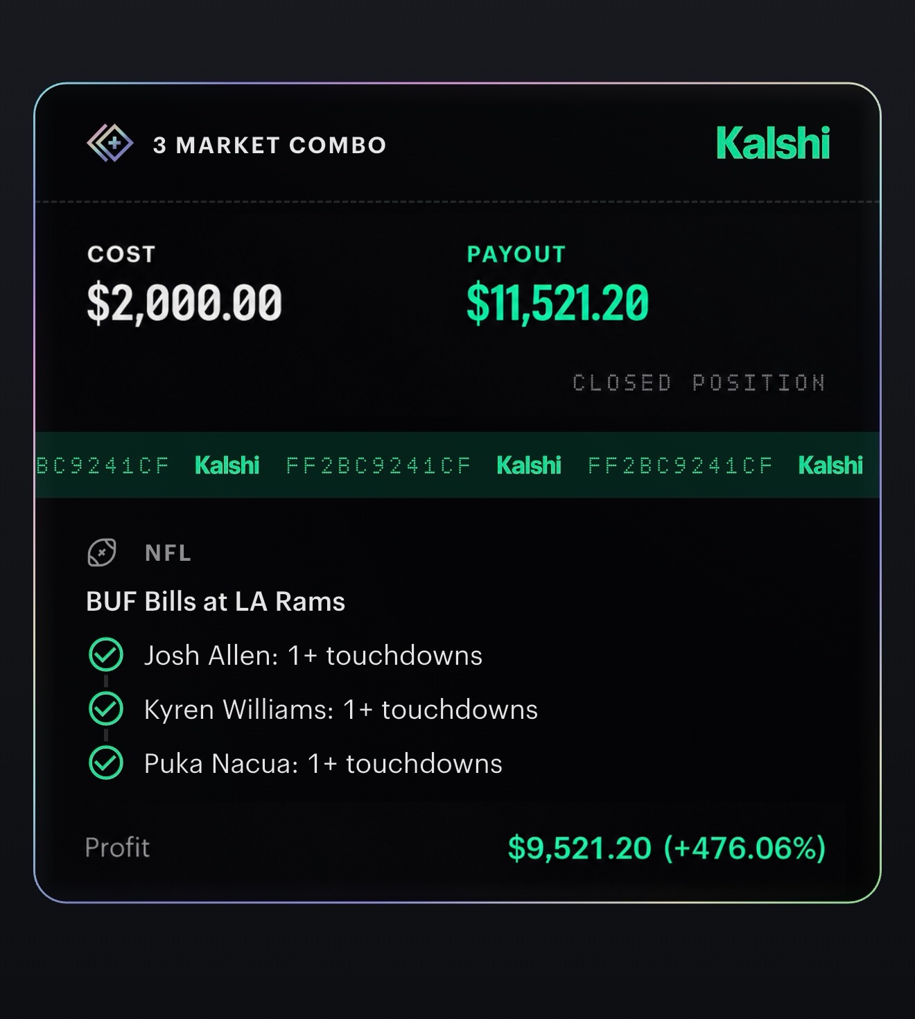 Kalshi winning combo: Josh Allen, Kyren Williams and Puka Nacua each score a touchdown — $2,000 cost, $11,521.20 payout and $9,521.20 profit